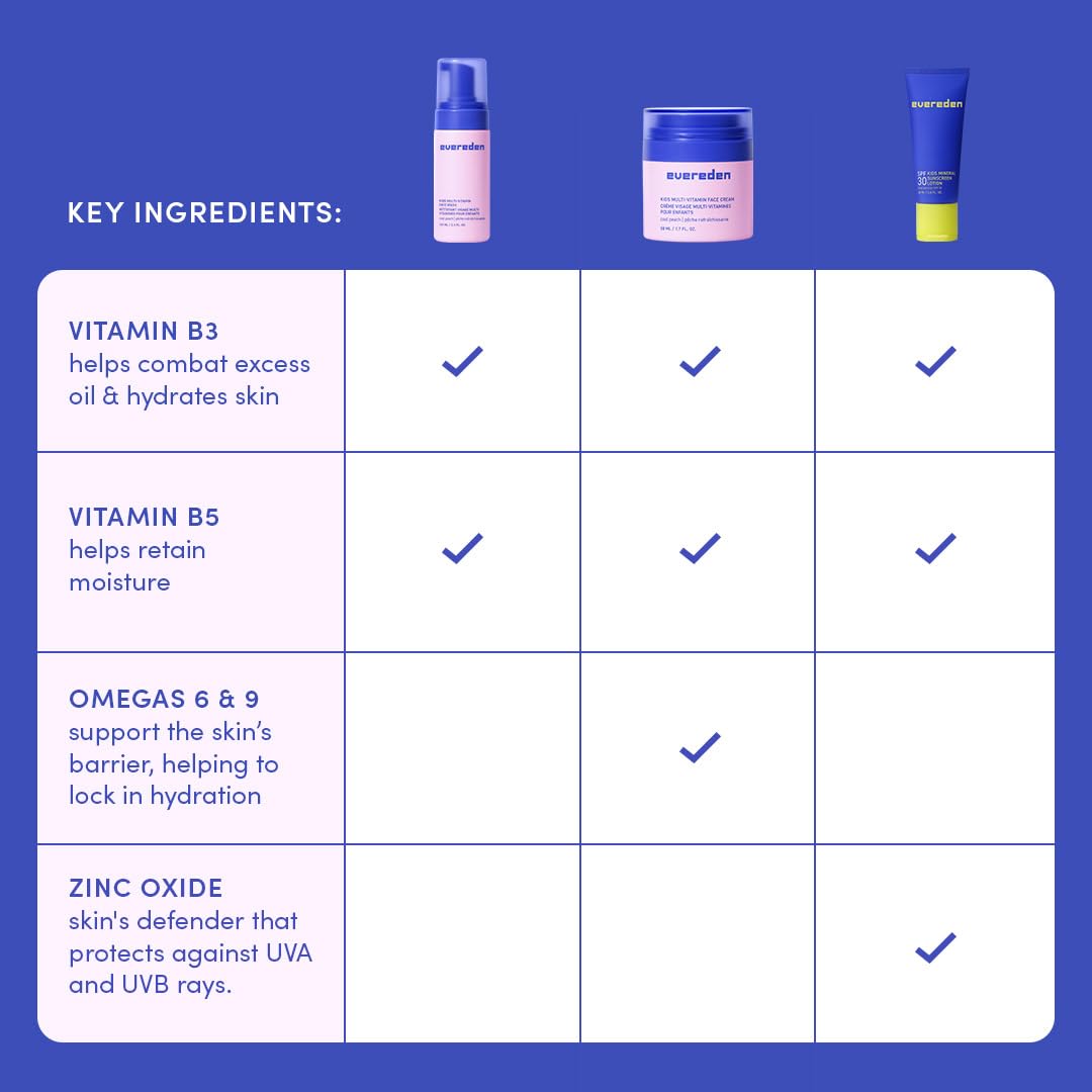 Evereden Kids Skin-safe formula designed for sensitive skin
