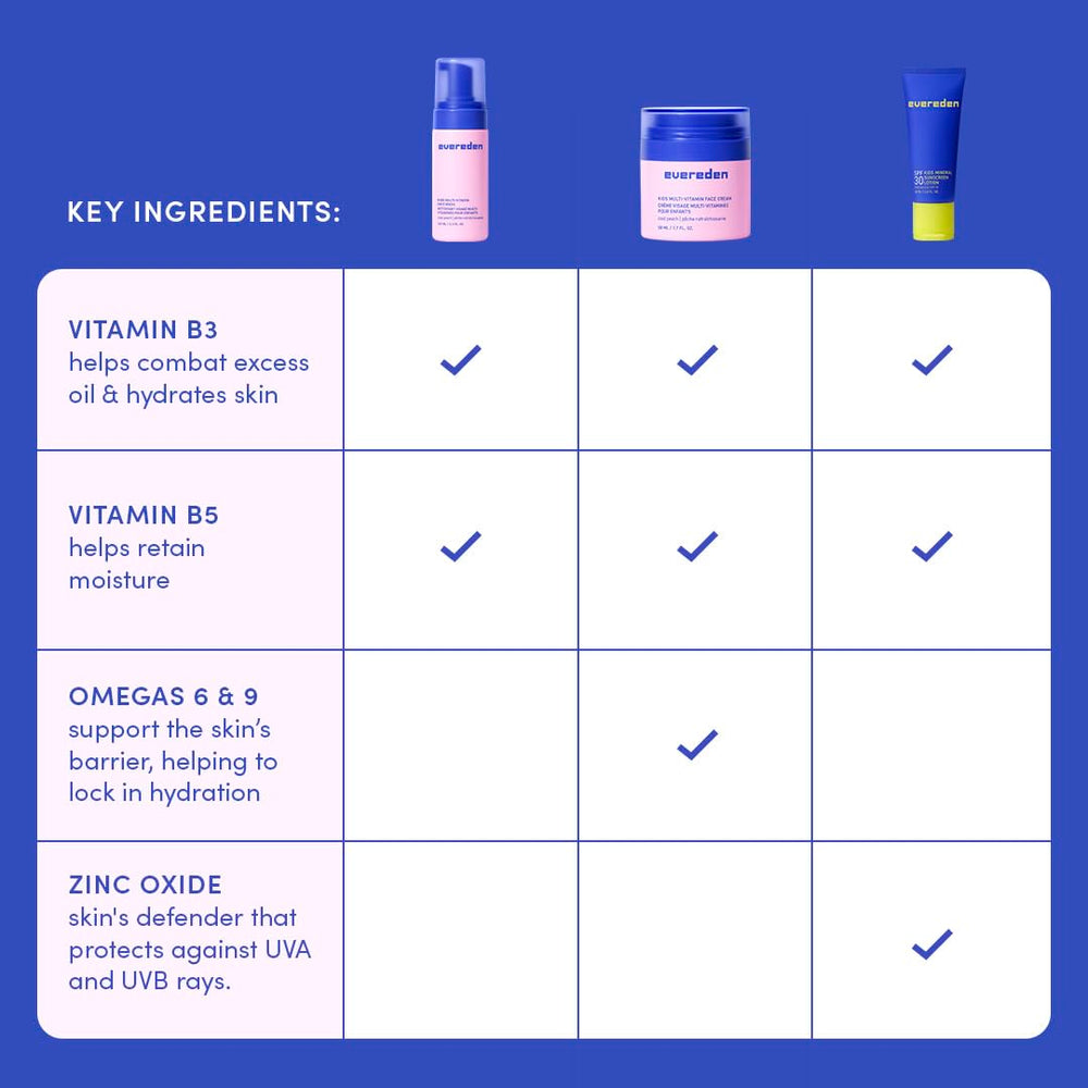 Evereden Kids Skin-safe formula designed for sensitive skin