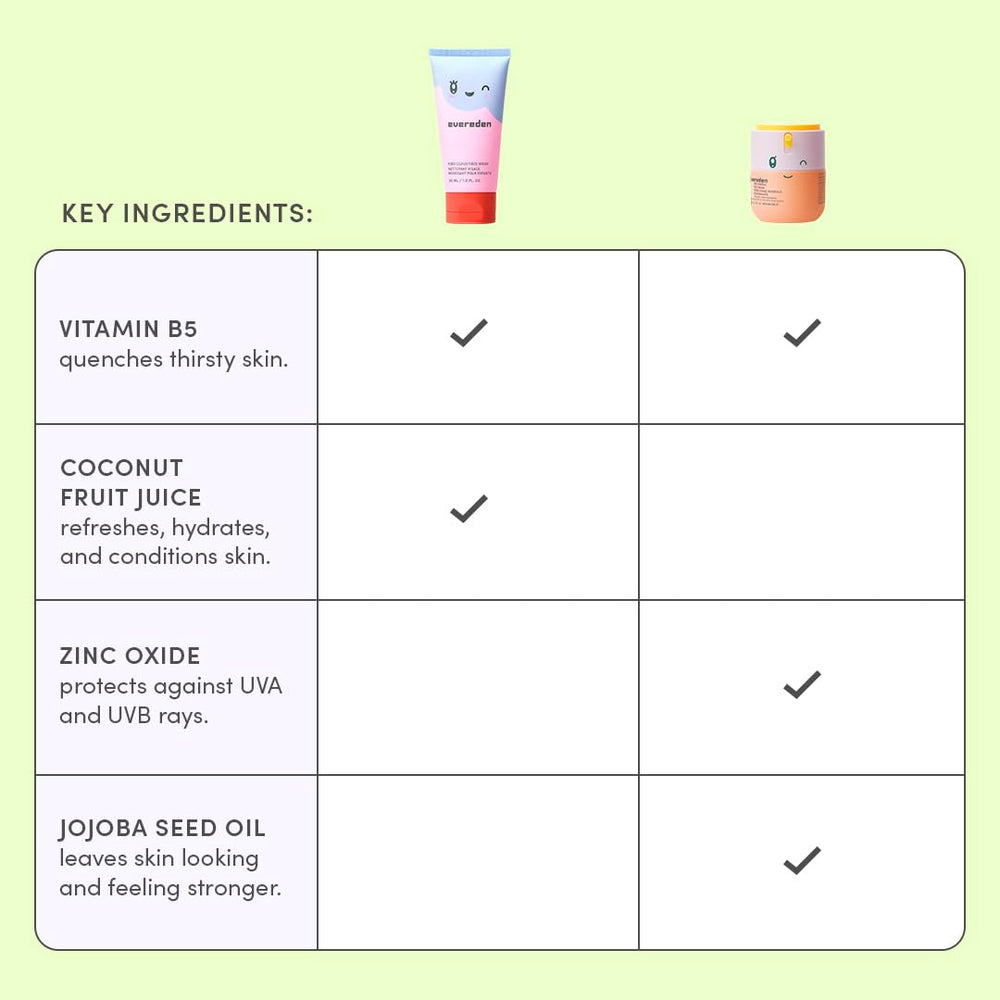 Evereden dermatologist-tested, non-toxic kid skincare bottle close-up.