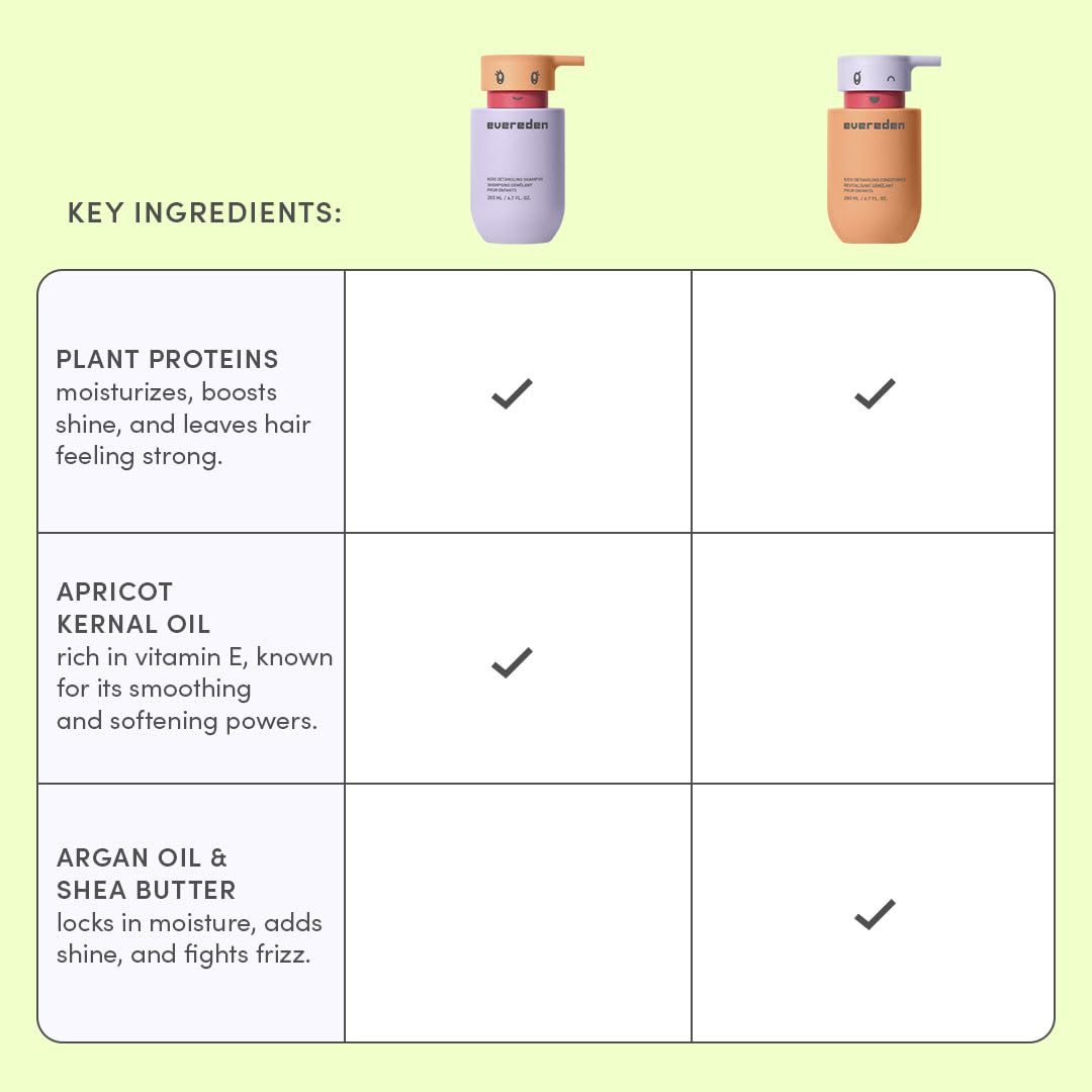 Evereden vegan ingredients logo indicating clean, plant-based formula