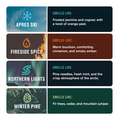 Every Man Jack Après Ski bar soap for post-activity refresh.