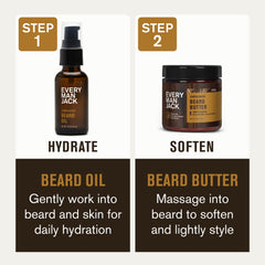 Every Man Jack beard oil application steps image for daily use
