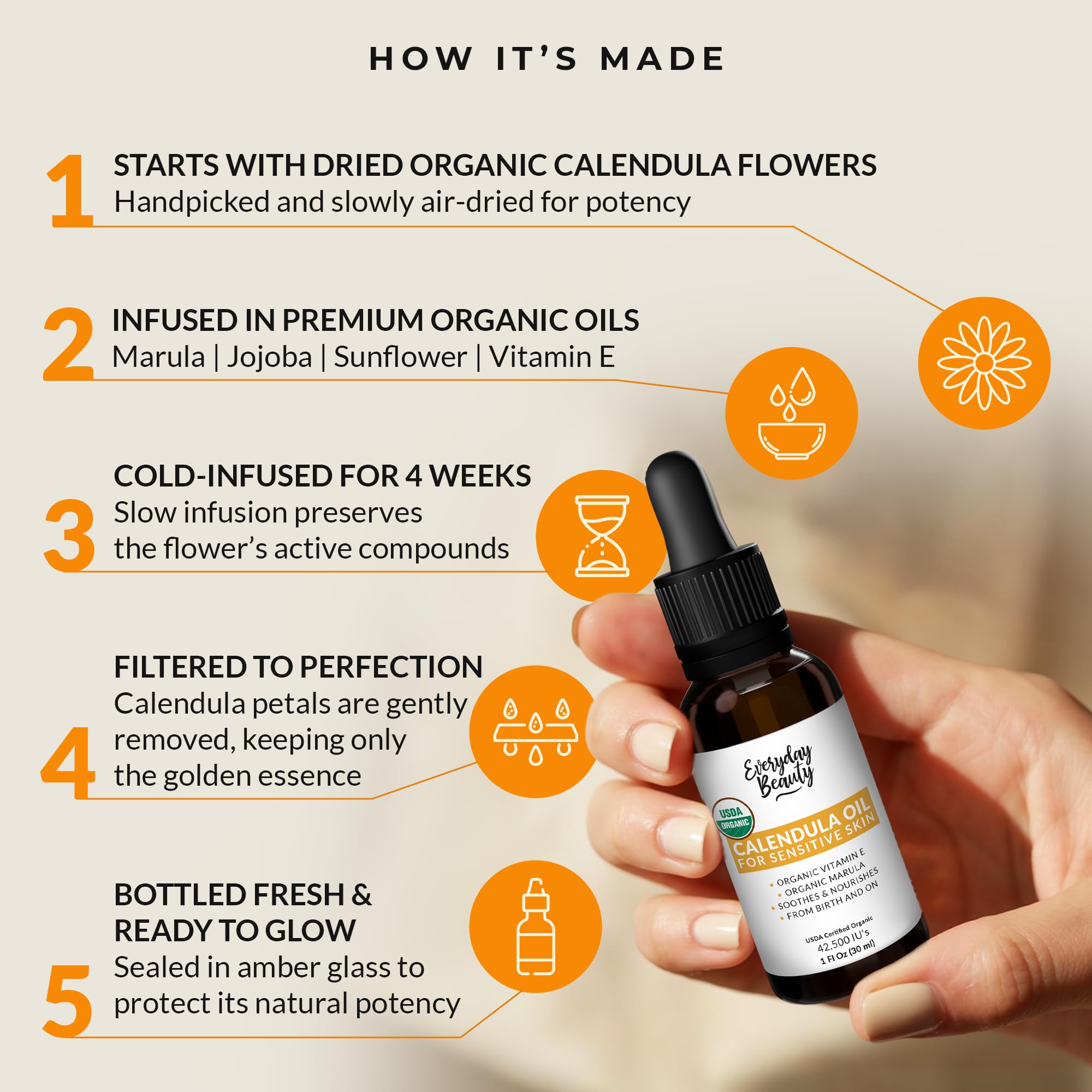 Prueba de parche recomendada con Everyday Beauty antes del uso regular