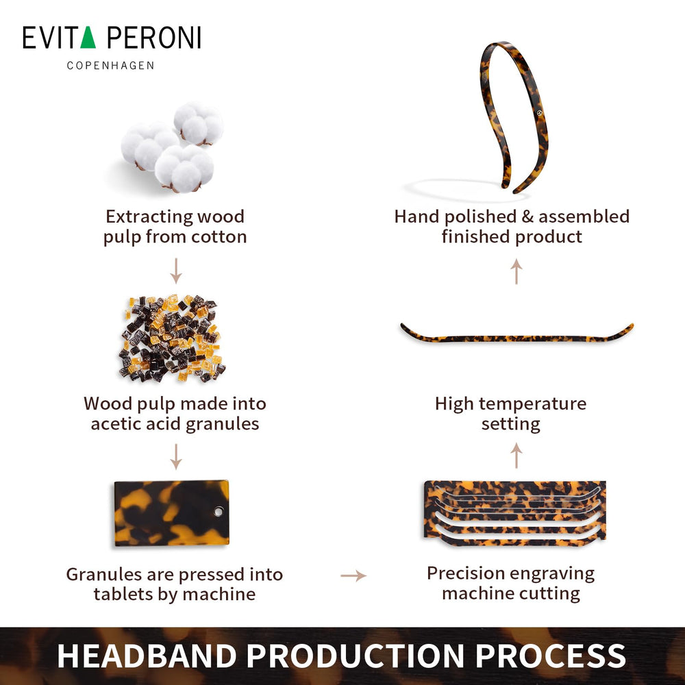 EVITA PERONI premium acetate resin finish with shiny texture for versatile styling