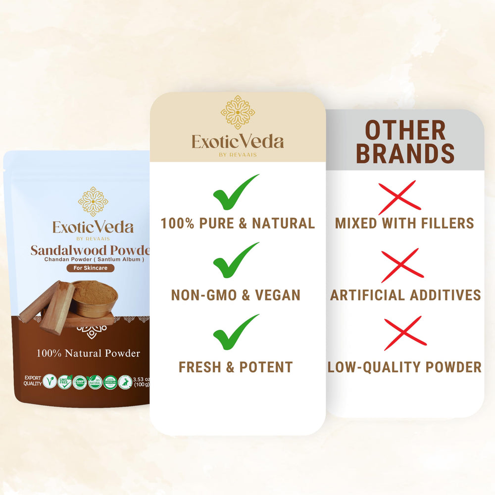 Exotic Veda sandalwood powder promotes safe, chemical-free DIY beauty routines.