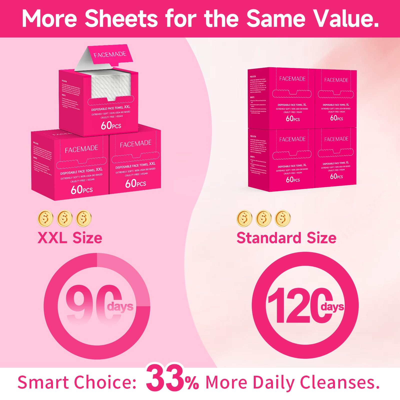 FACEMADE double-side design enables smooth cleansing and makeup removal