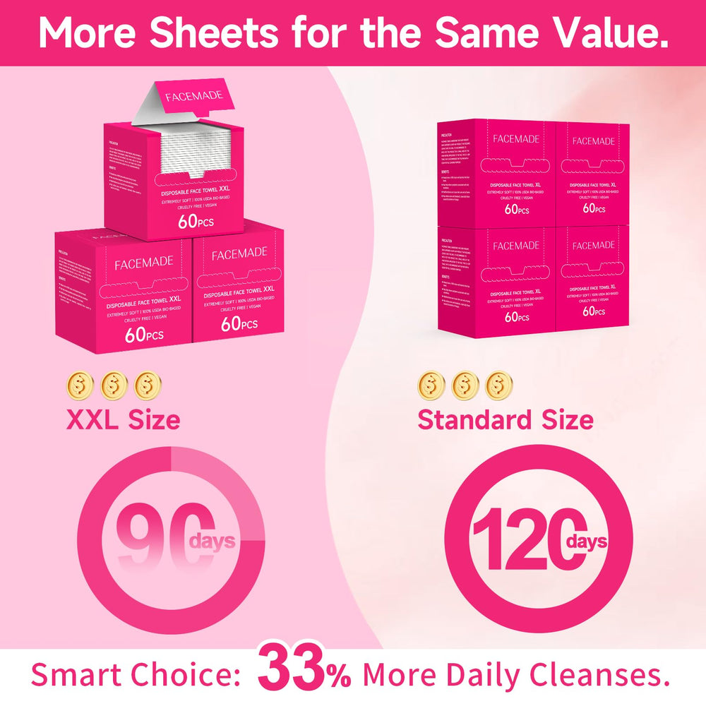 FACEMADE double-side design enables smooth cleansing and makeup removal