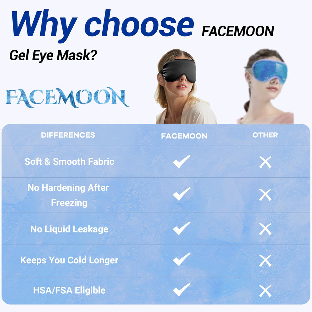 Facemoon cooling eye mask is leak‑proof and stays cool longer