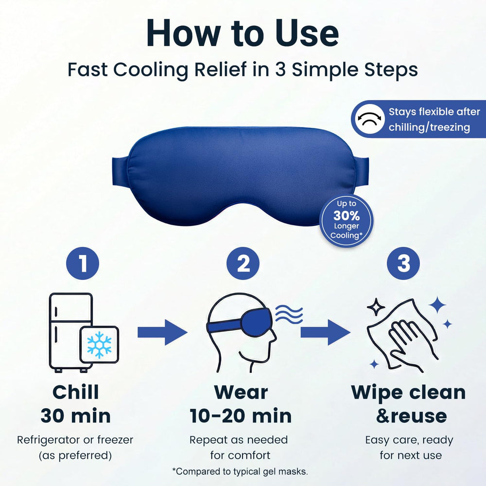 FACEMOON eye mask on bed demonstrates ideal bedtime relief routine