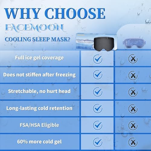 FACEMOON Helps reduce eye strain and provides cool relief after long days.