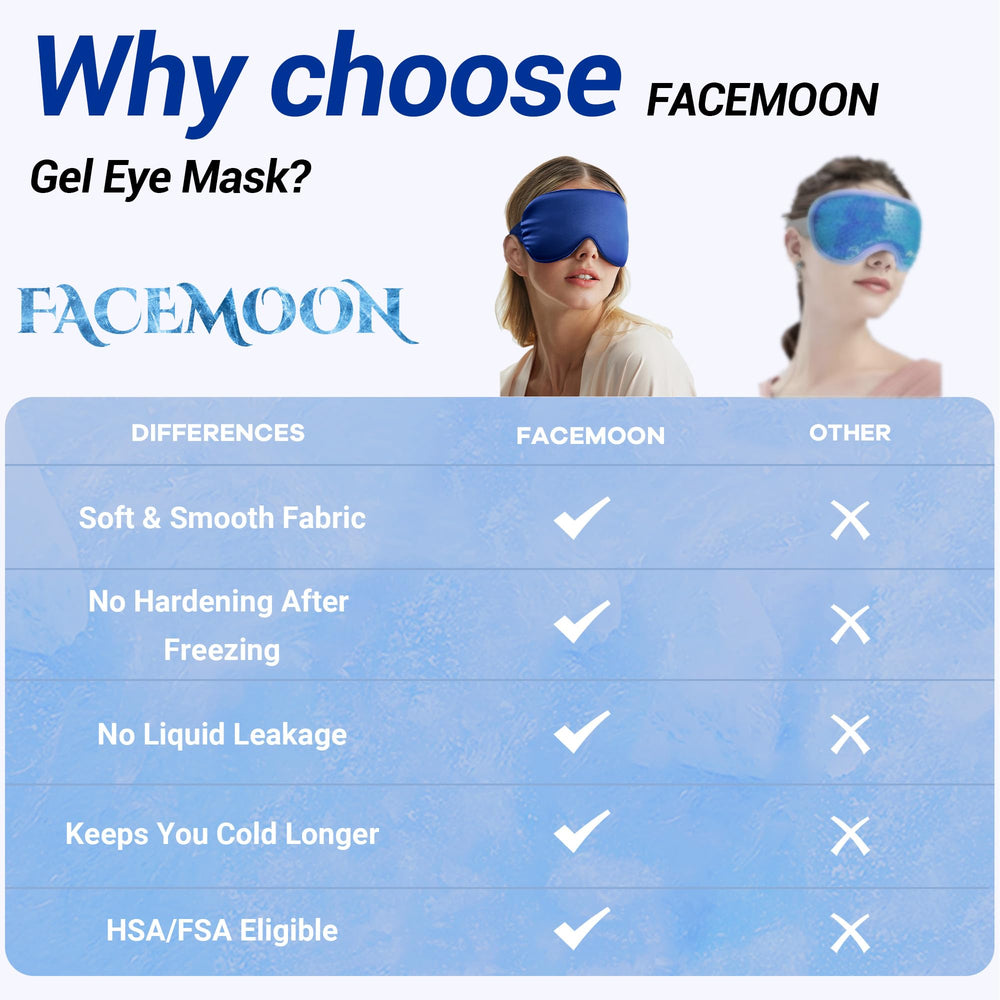 FACEMOON reusable design supports long-term use and value