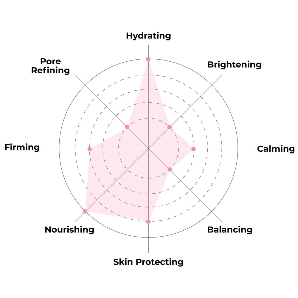 FACETORY Moon Velvet jojoba oil droplet illustrating balanced skin comfort