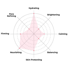 FACETORY Moon Velvet jojoba oil droplet illustrating balanced skin comfort