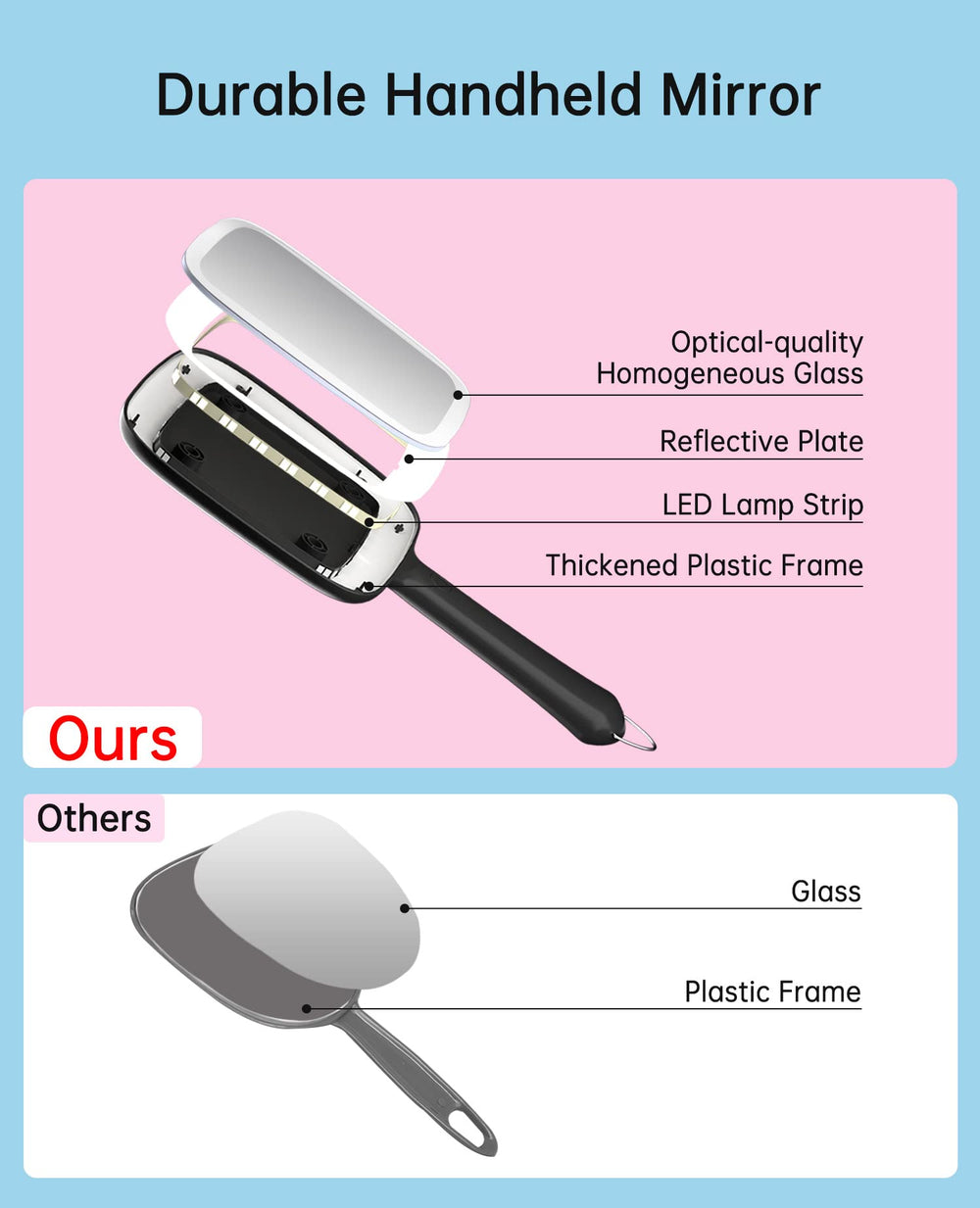 Famihomii durable matte-finish mirror resists damage while traveling.
