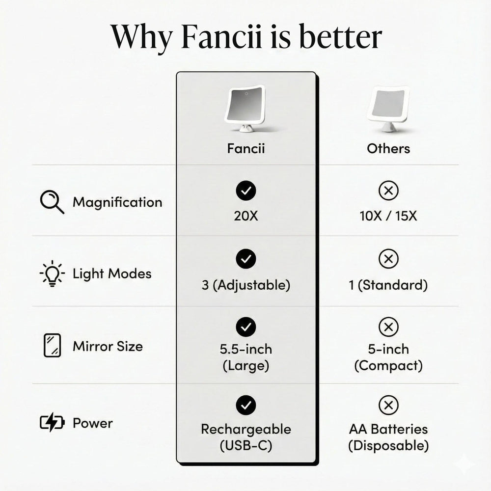Fancii Easy-Lock suction attaches to smooth surfaces securely.