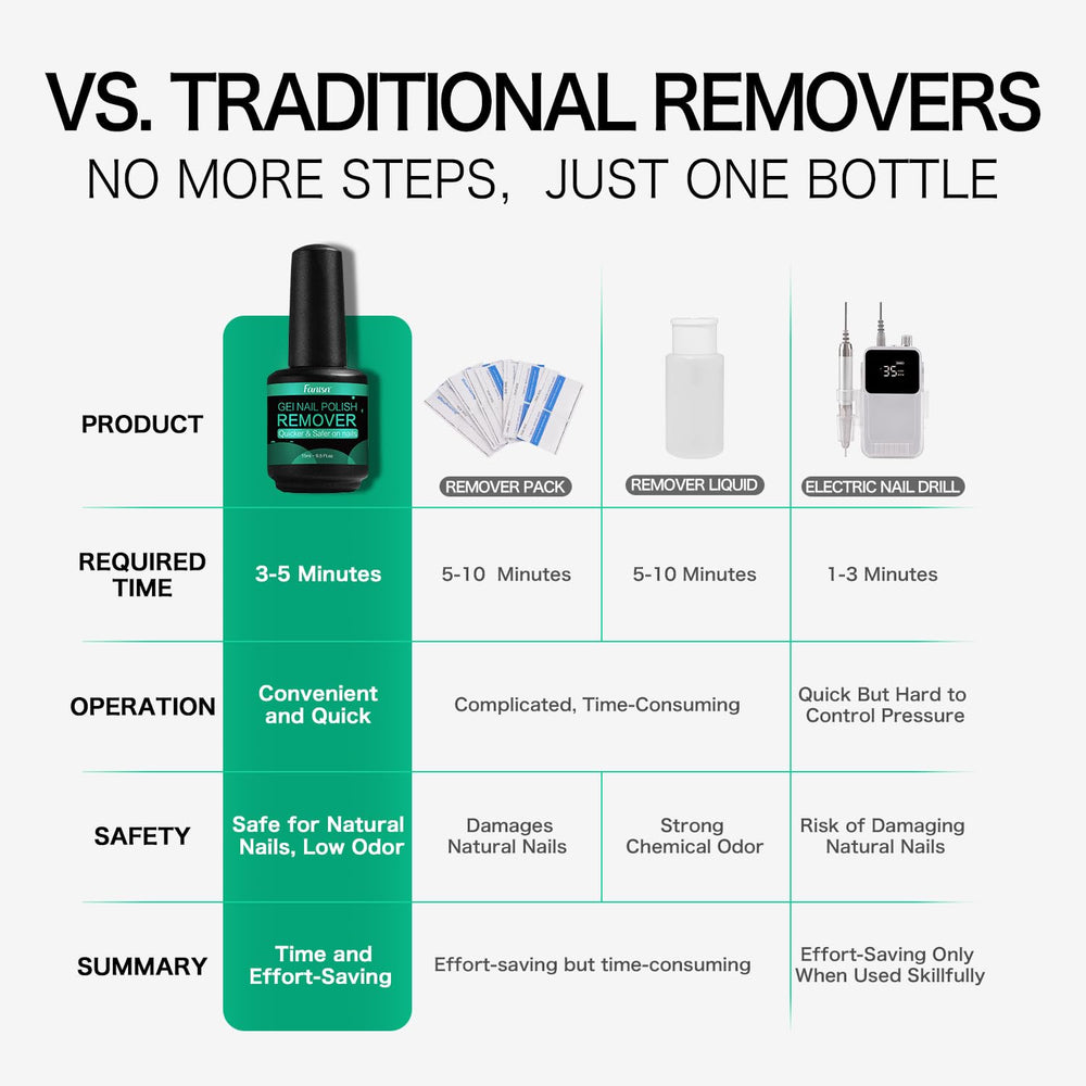 Fanisn Remover Gel en 3-5 minutos resultado rápido sin dañar uñas