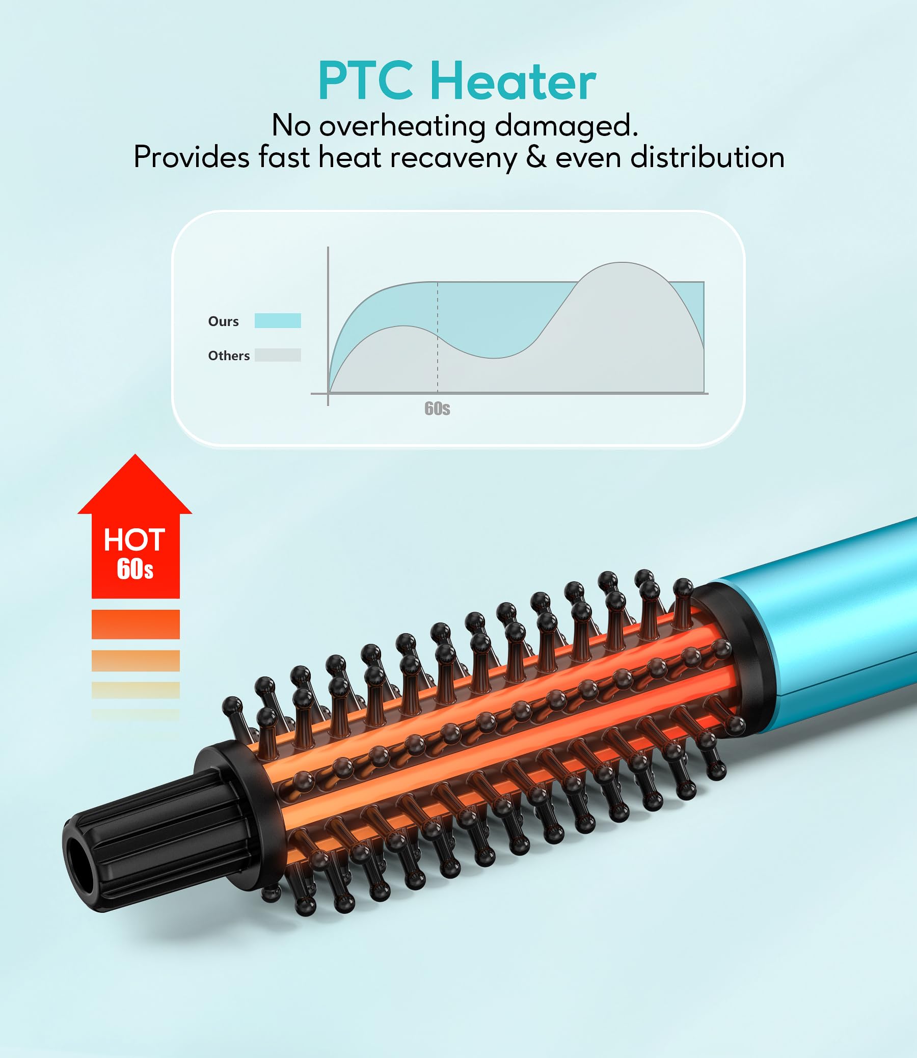 Farery anti-scald bristle design with cool-touch tip for safe curling.