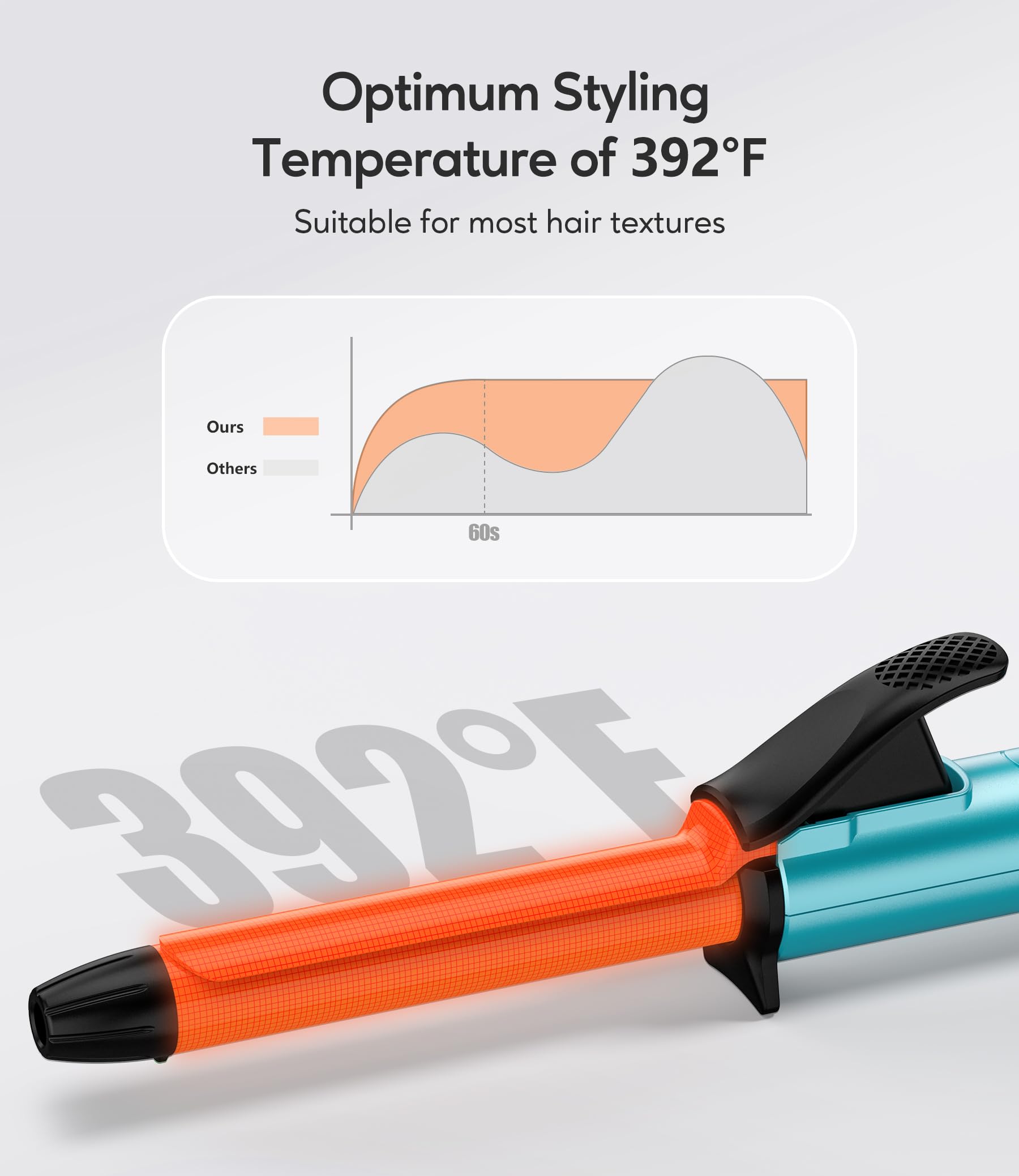Farery dual-voltage label highlights worldwide styling compatibility.