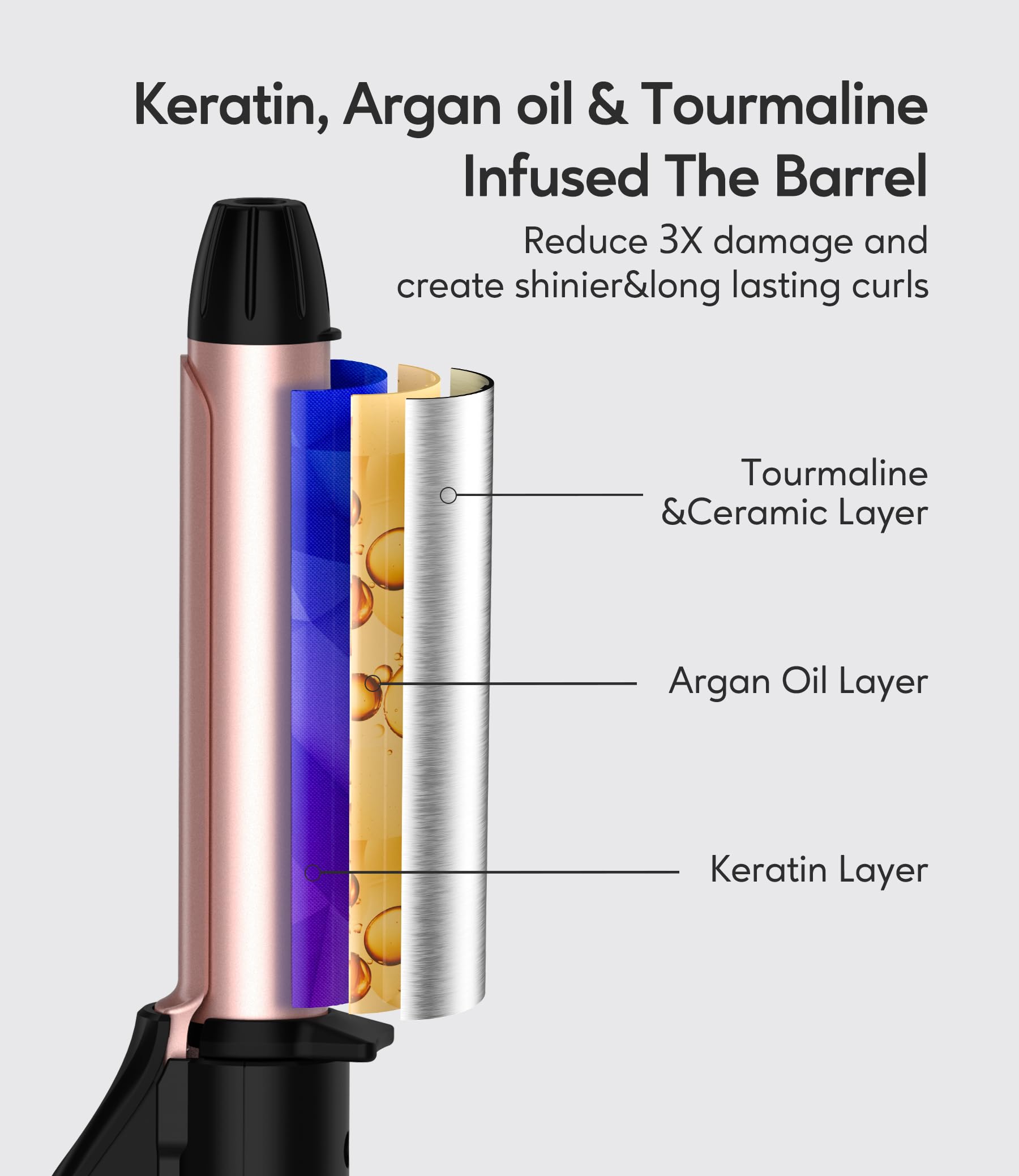 FARERY Keratin and Argan oil infused ceramic barrel nourishes while styling.
