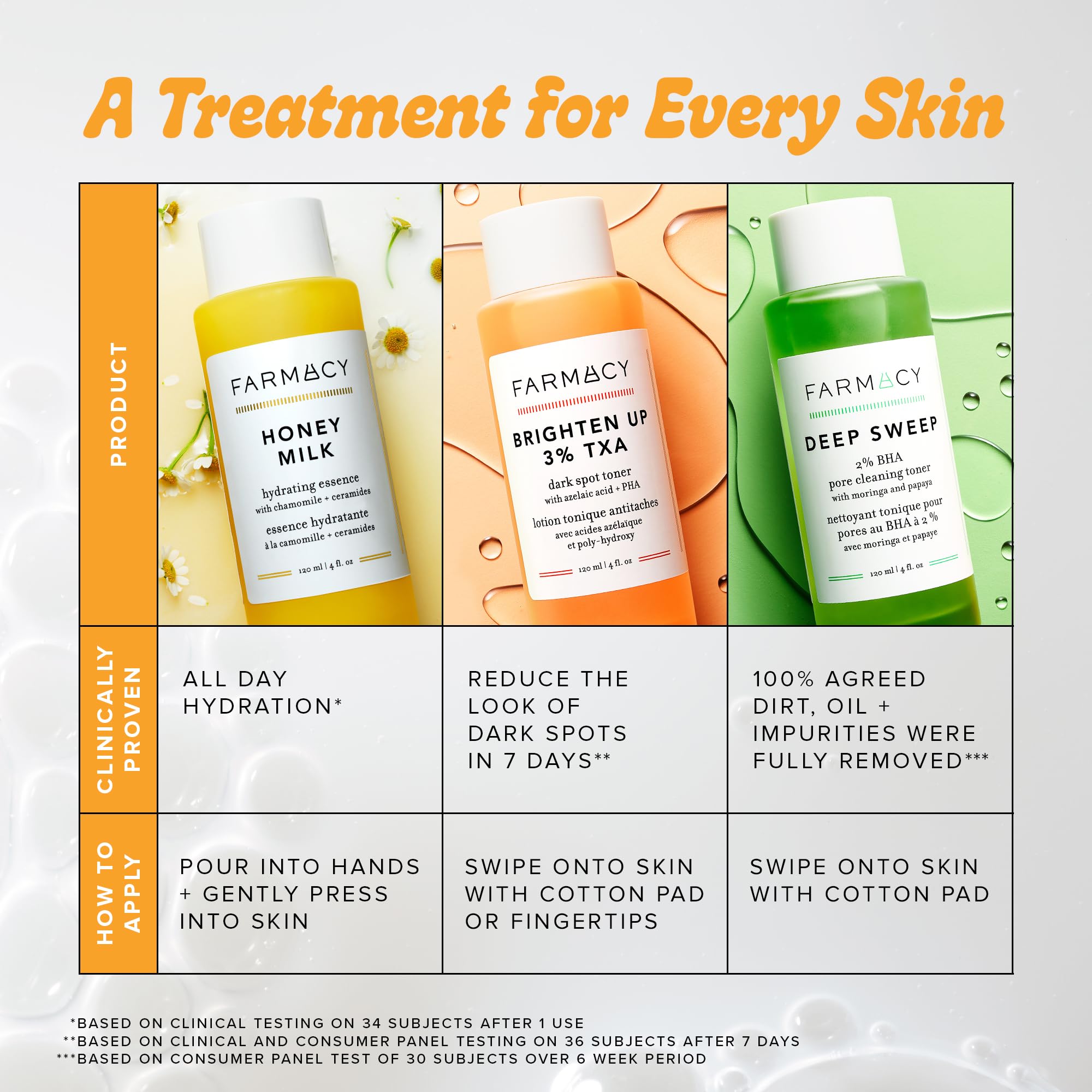 Farmacy chlorella extract visual emphasizes skin refreshment