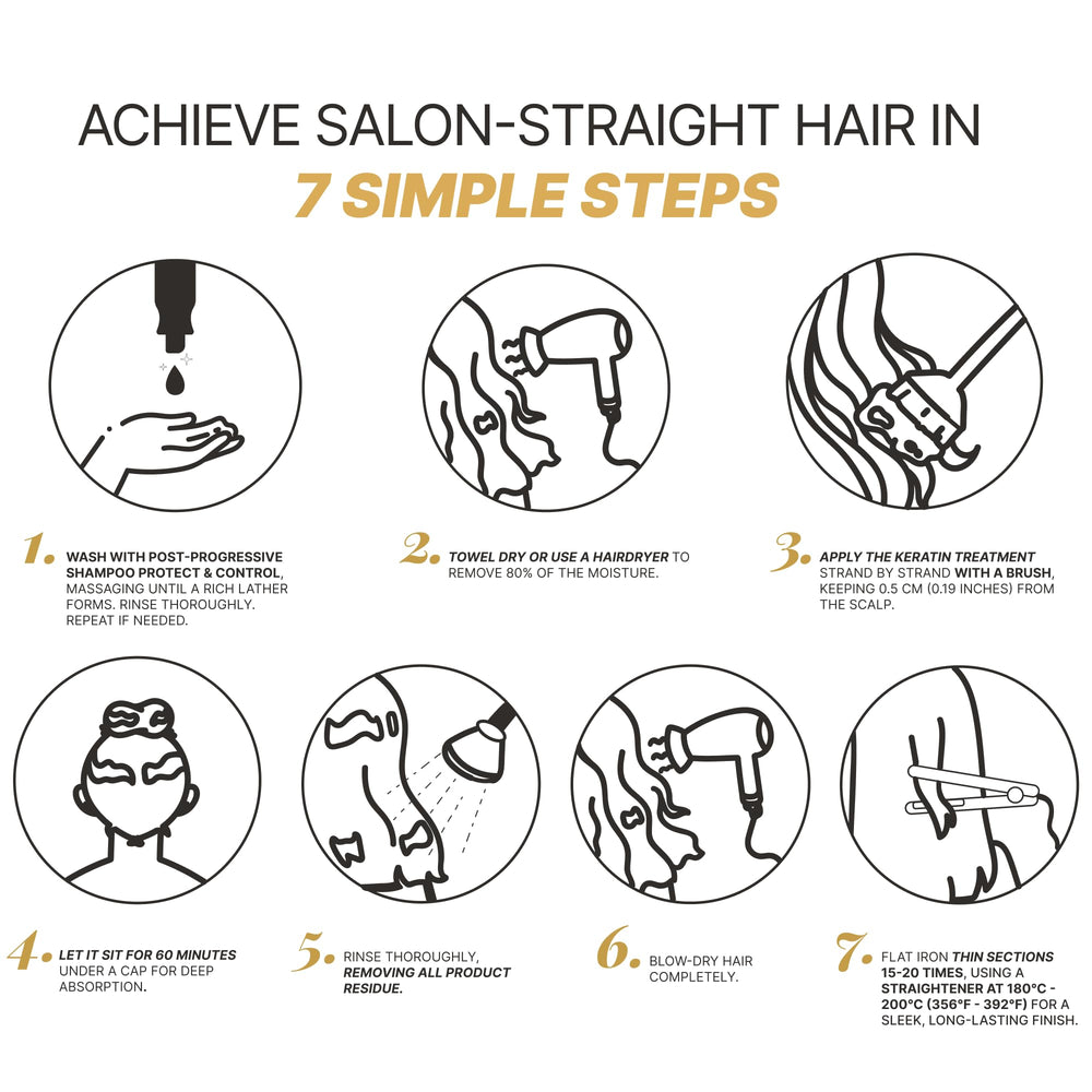 Suitable for all hair types and chemical histories.
