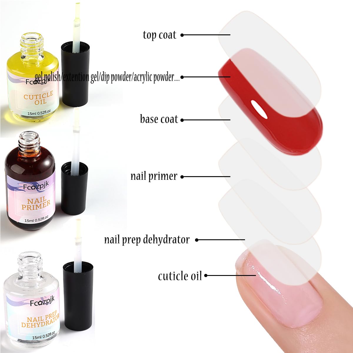 Uso versátil de Fcozpjk en uñas acrílicas y gel
