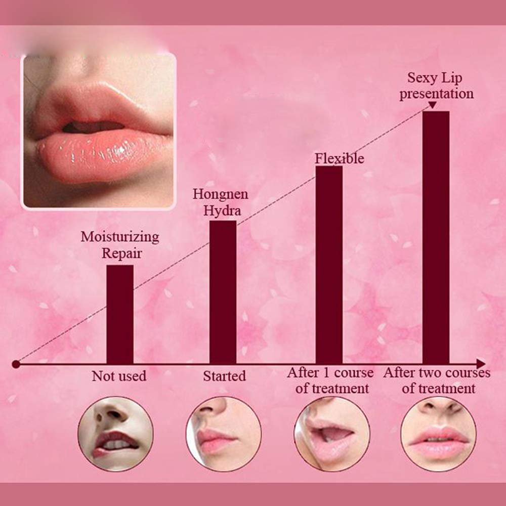 Aplicación fácil de la mascarilla labial Felico