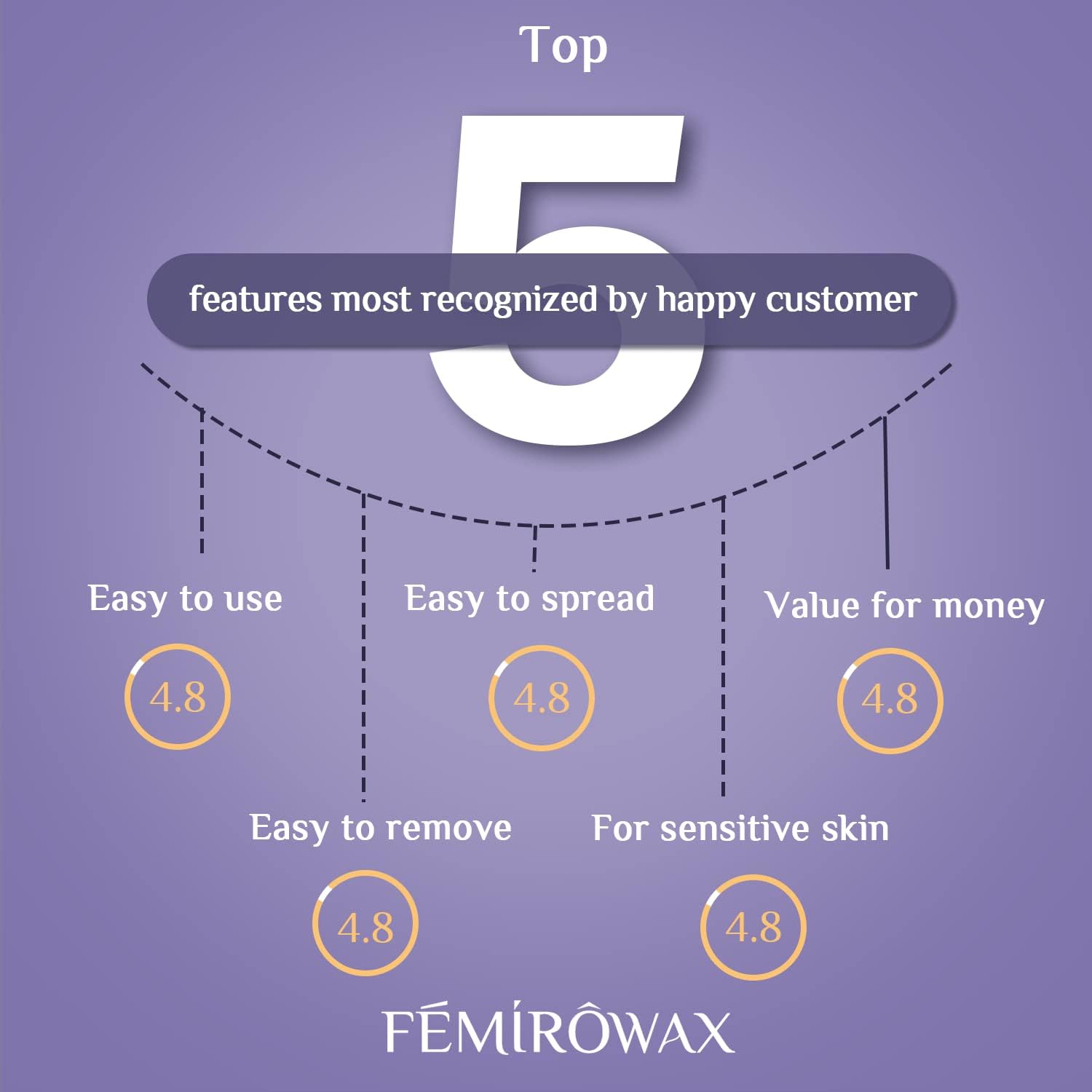 FEMIROWAX Brazilian bikini wax beads for at-home salon-like results