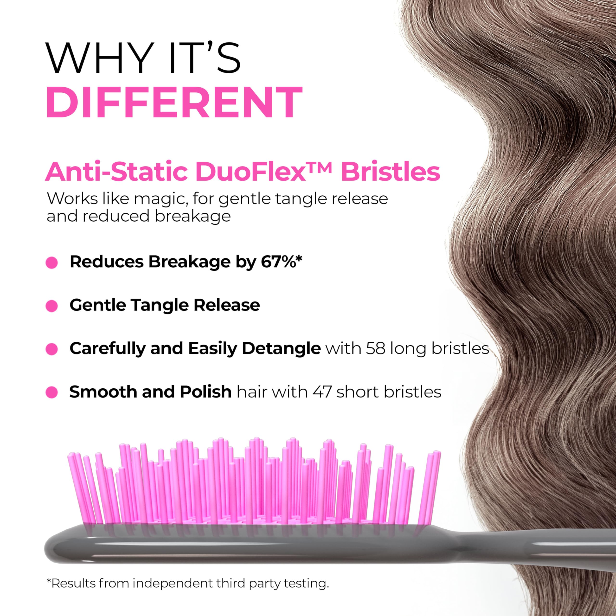 Ergonomic gray handle offers comfortable grip during styling sessions