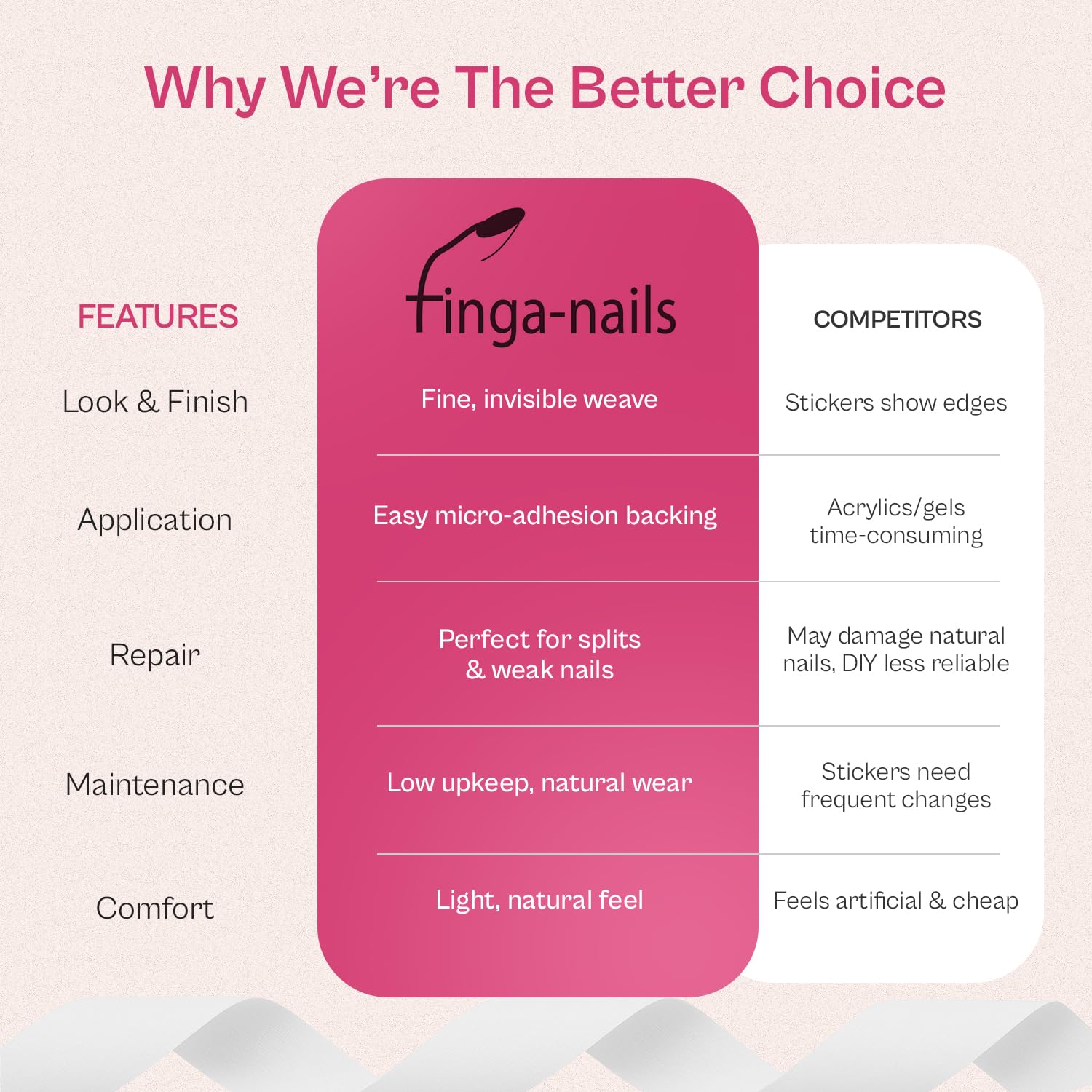 Finga-Nails Silk Wrap Portable Storage highlights easy-to-carry repair supplies for on-the-go use.