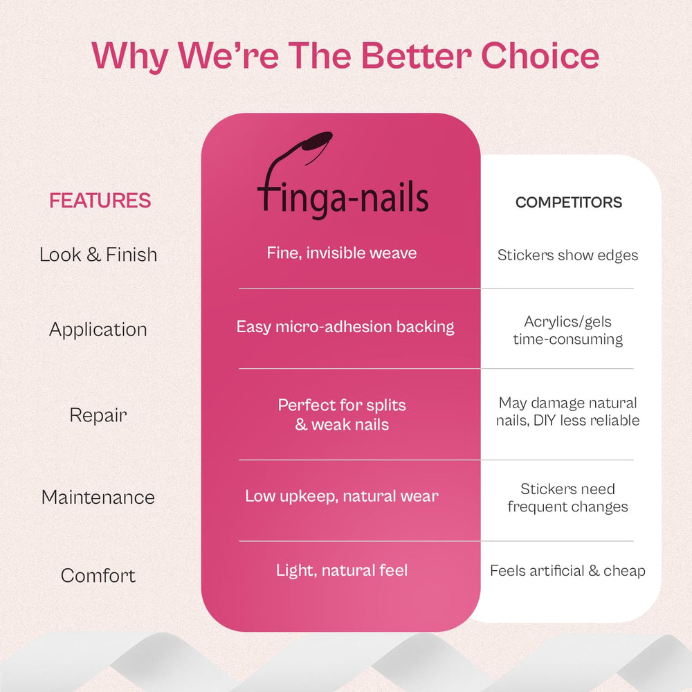 Finga-Nails Silk Wrap Portable Storage highlights easy-to-carry repair supplies for on-the-go use.