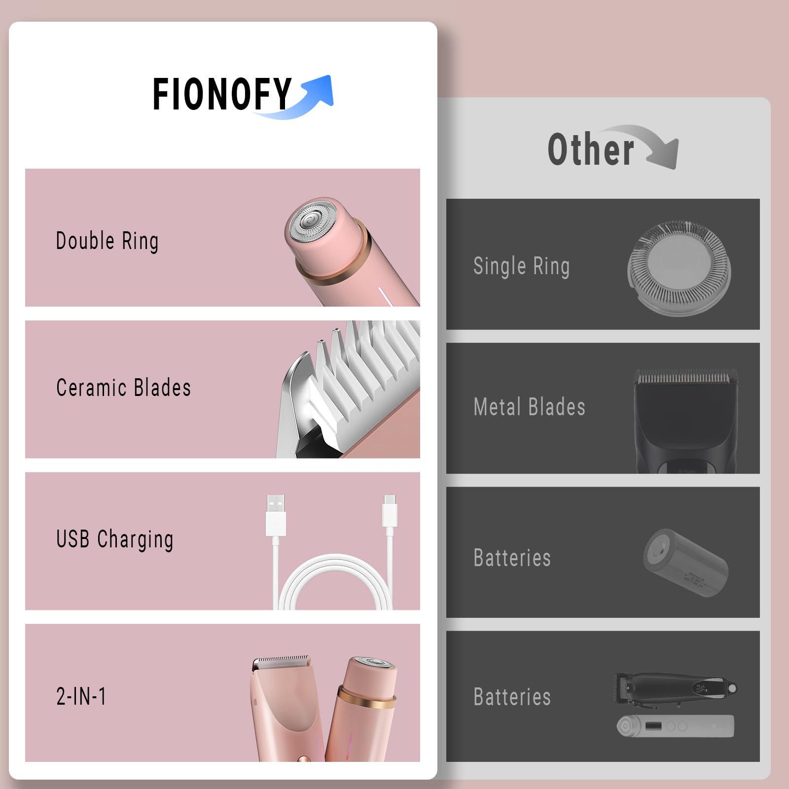 FIONOFY pain-free bikini line care helps reduce razor burn and ingrown hairs