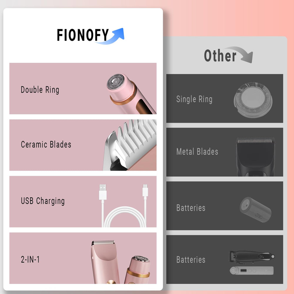 FIONOFY 90-minute USB rechargeable battery powers long sessions