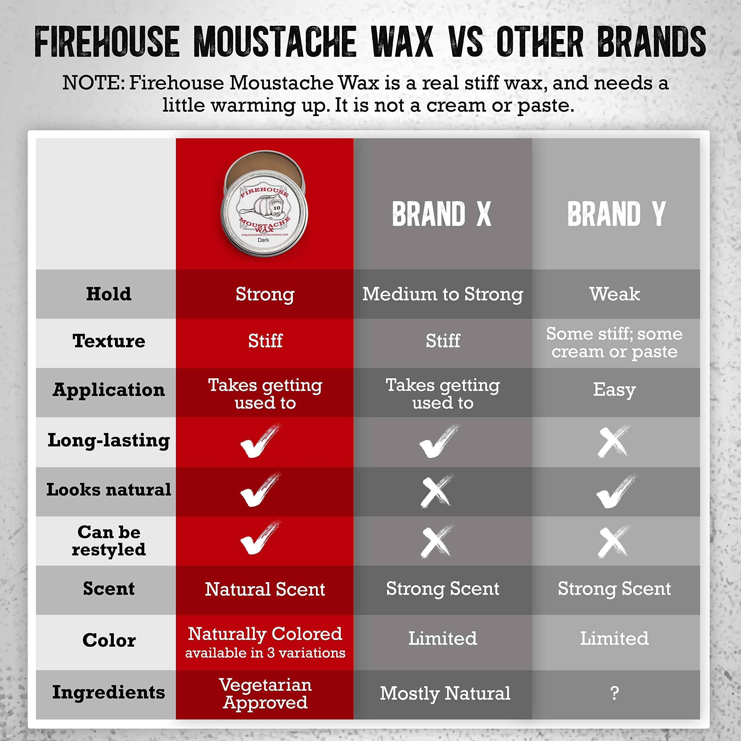 Firehouse Moustache Wax tin packaging from handmade small-batch process.