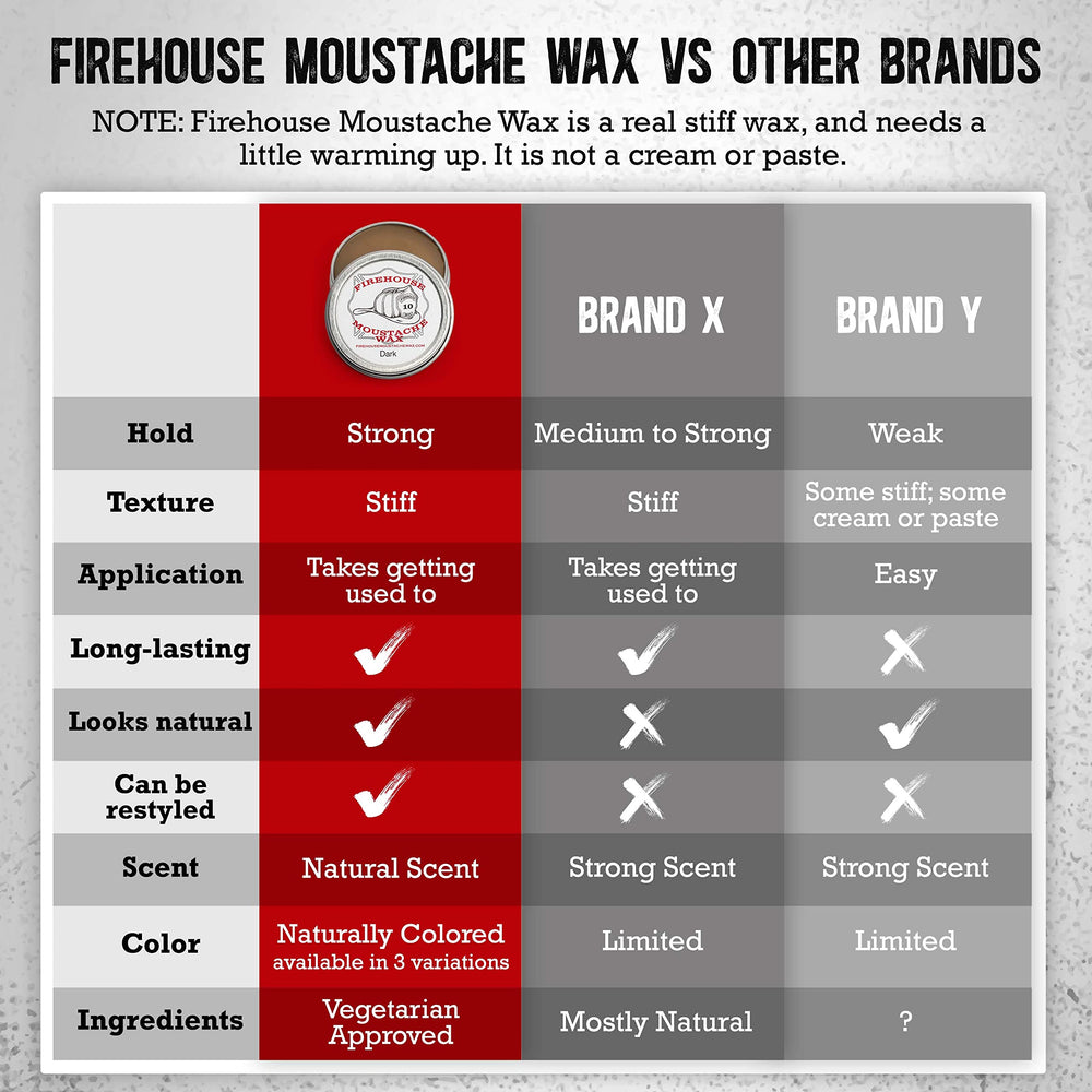 Firehouse Moustache Wax tin packaging from handmade small-batch process.