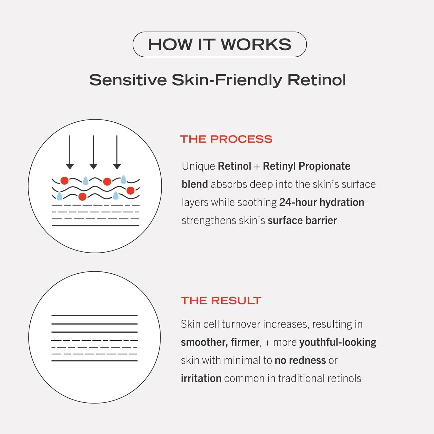 First Aid Beauty retinol complex serum application steps image promotes gradual use for sensitive skin