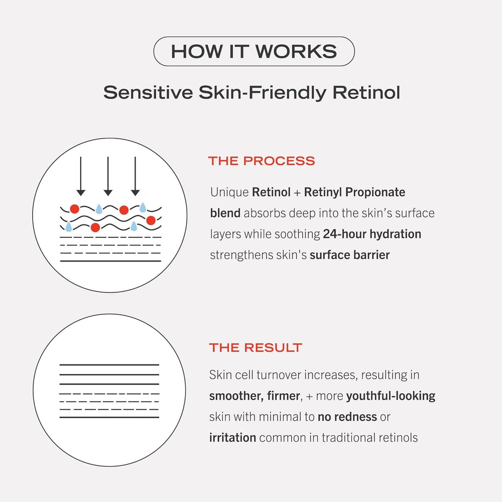 First Aid Beauty retinol complex serum application steps image promotes gradual use for sensitive skin