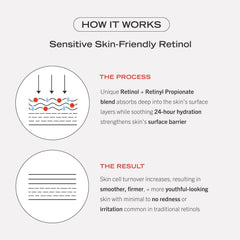 First Aid Beauty retinol complex serum application steps image promotes gradual use for sensitive skin