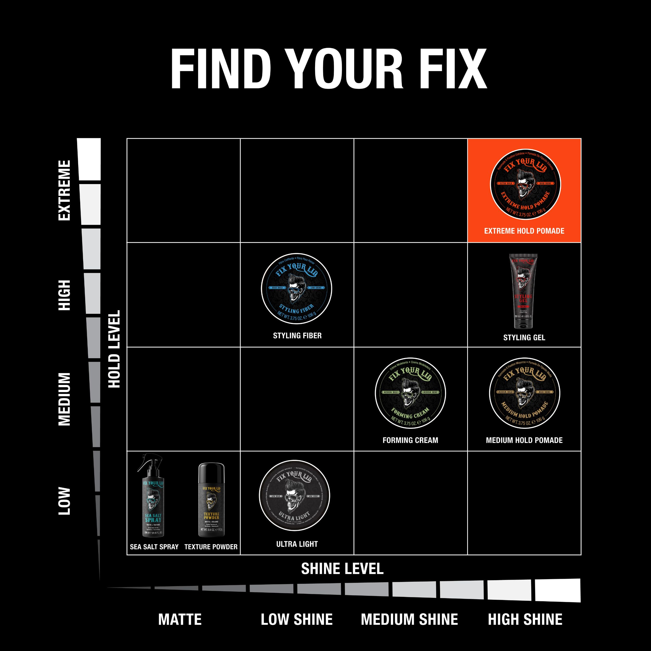 Fix Your Lid Fórmula Sin Grasa: fijación estable sin efecto pesado.