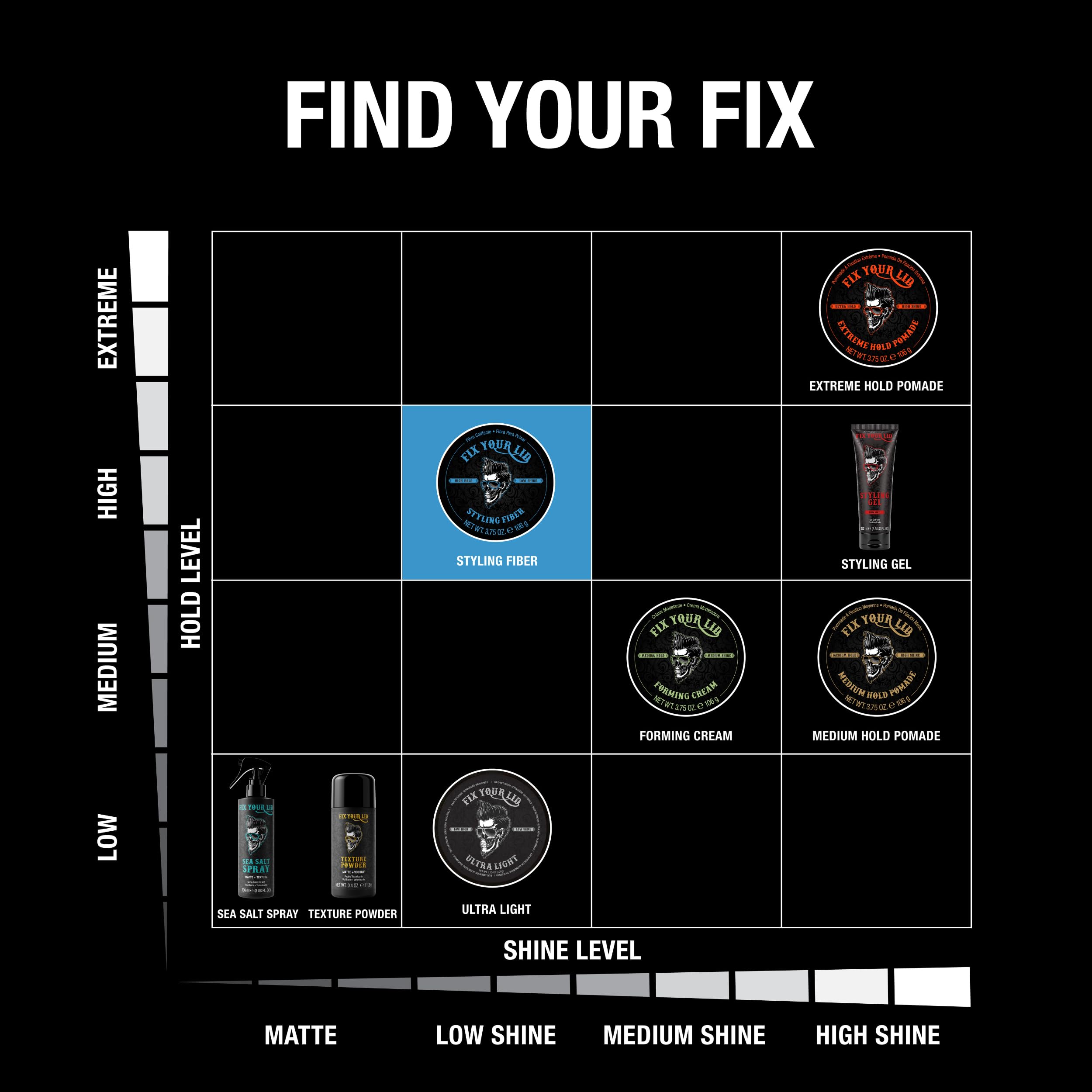 Fix Your Lid matte-finish look enhances textured, choppy styles