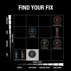 Fix Your Lid pomada Ultra Light, aplicación manual para definición ligera