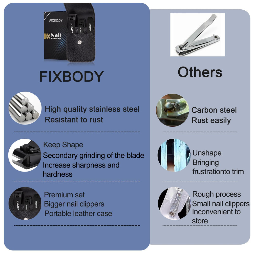 FIXBODY ergonomic design reduces hand strain during trims.