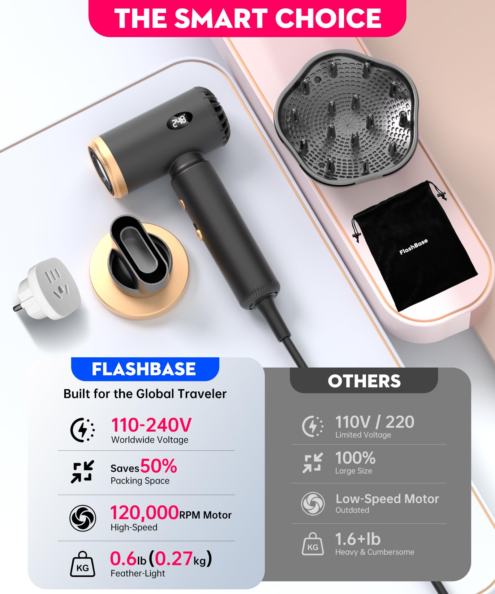 Flashbase Travel Hair Dryer whisper-quiet operation for peaceful mornings.