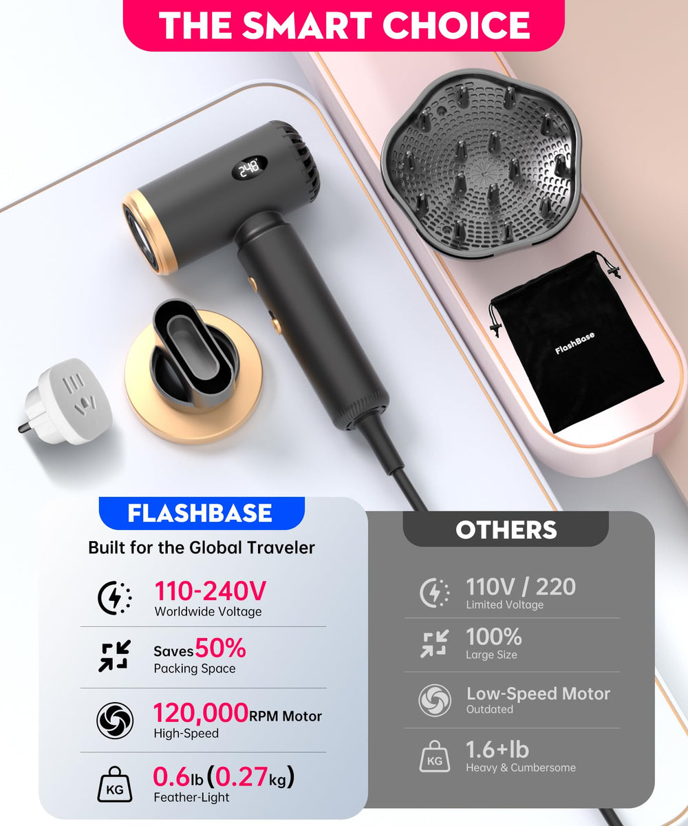 Flashbase Travel Hair Dryer whisper-quiet operation for peaceful mornings.