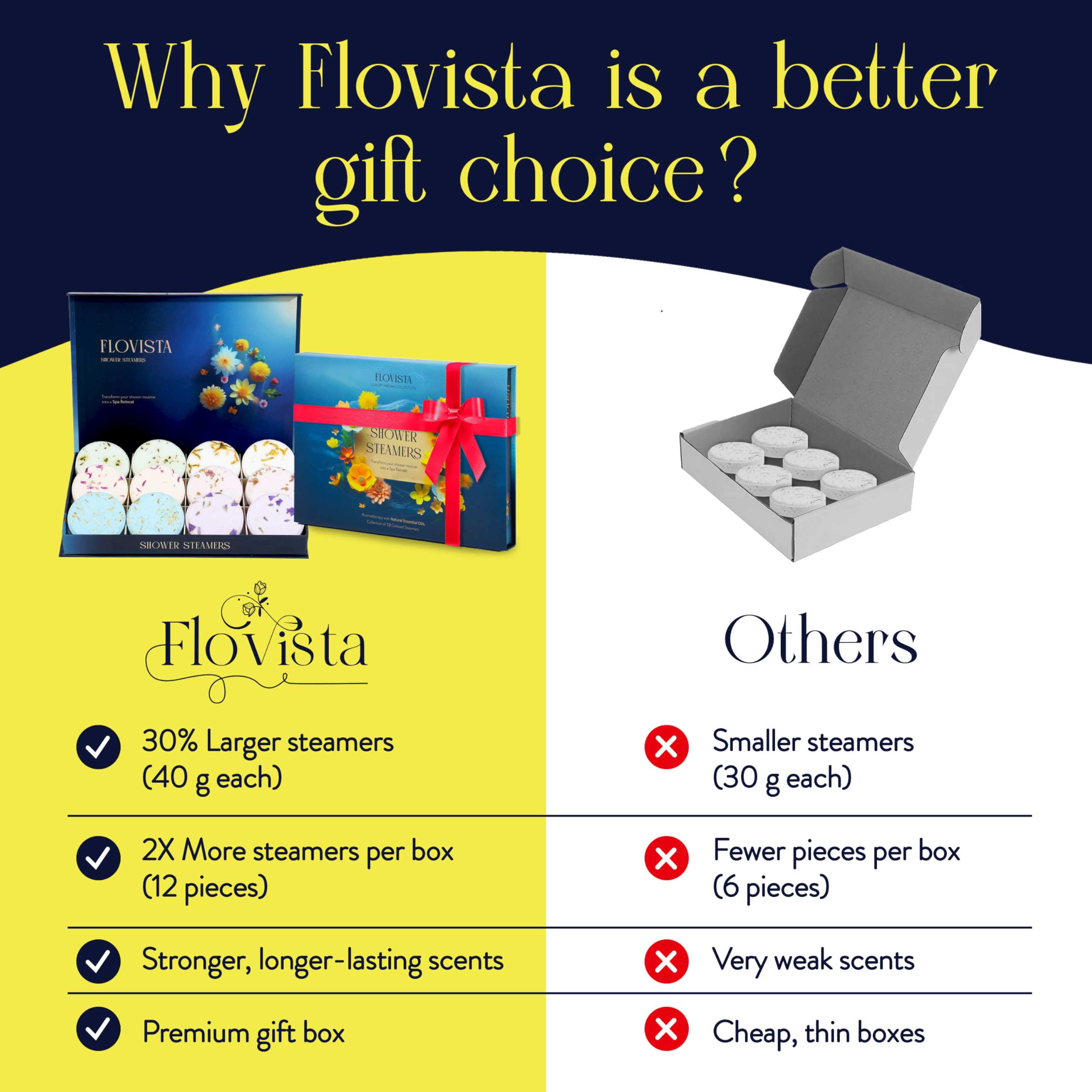 Flovista six-scent box offers diverse aromatherapy options for mood support.