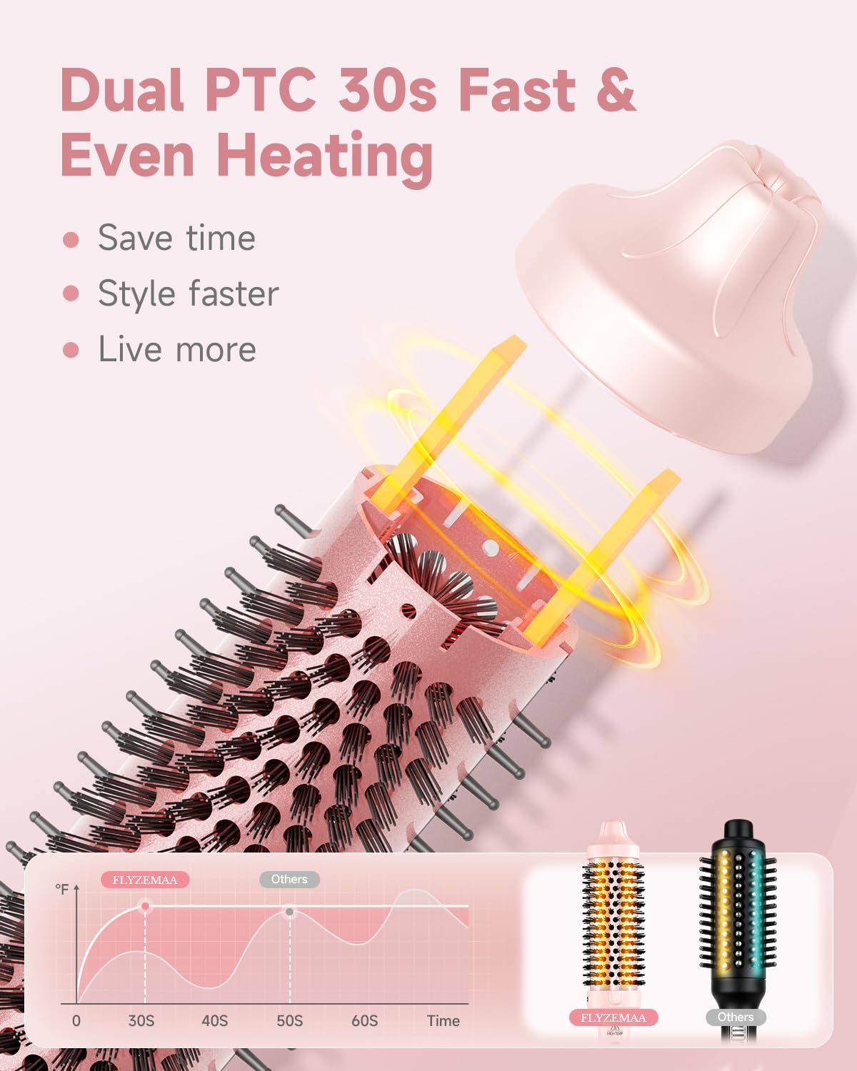 FLYZEMAA pink brush with LCD heat settings for precise styling