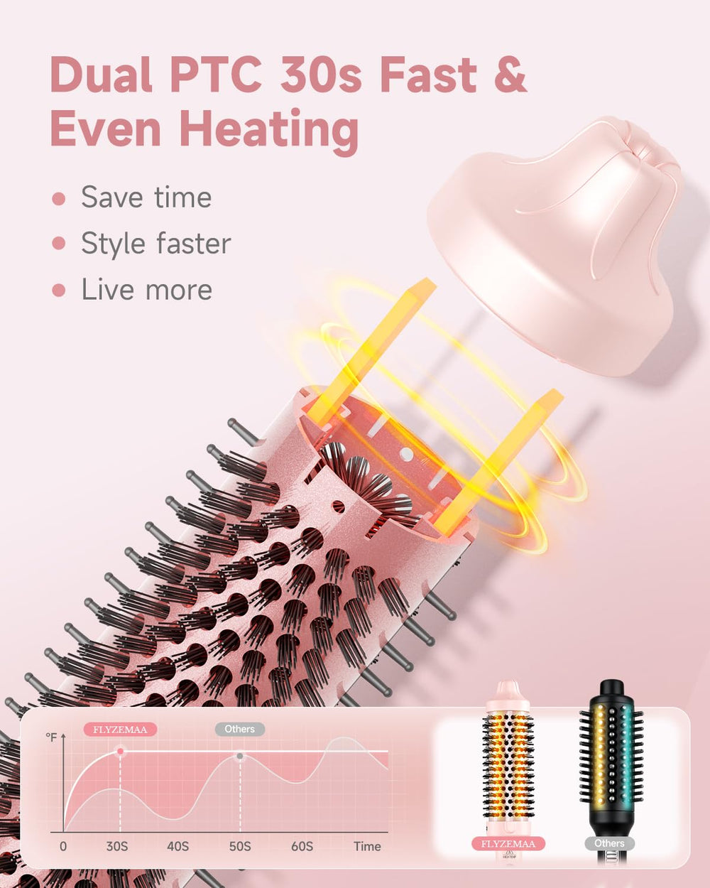FLYZEMAA pink brush with LCD heat settings for precise styling
