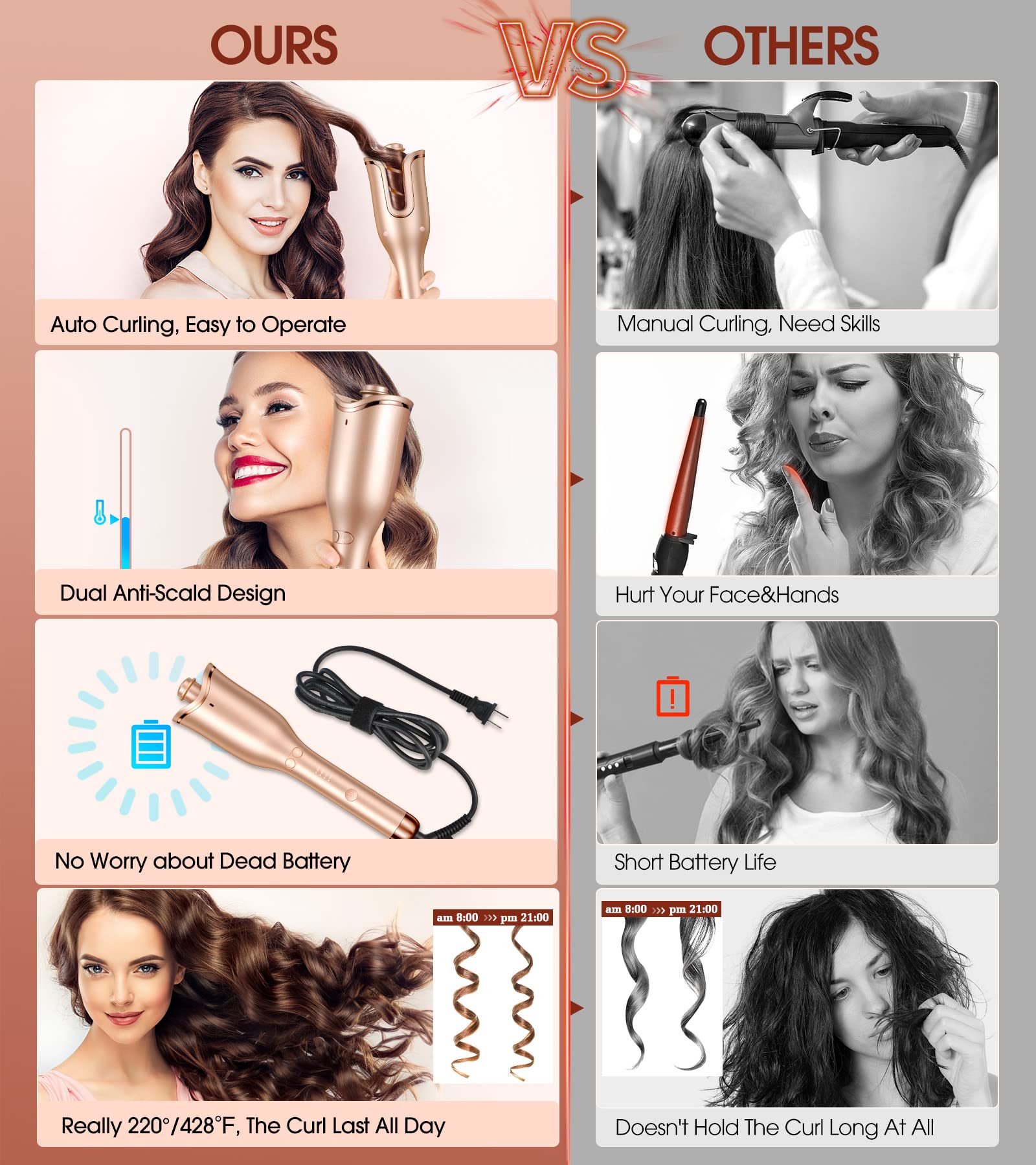 Follexmoe curling iron features a 2m swivel cord for flexible use.