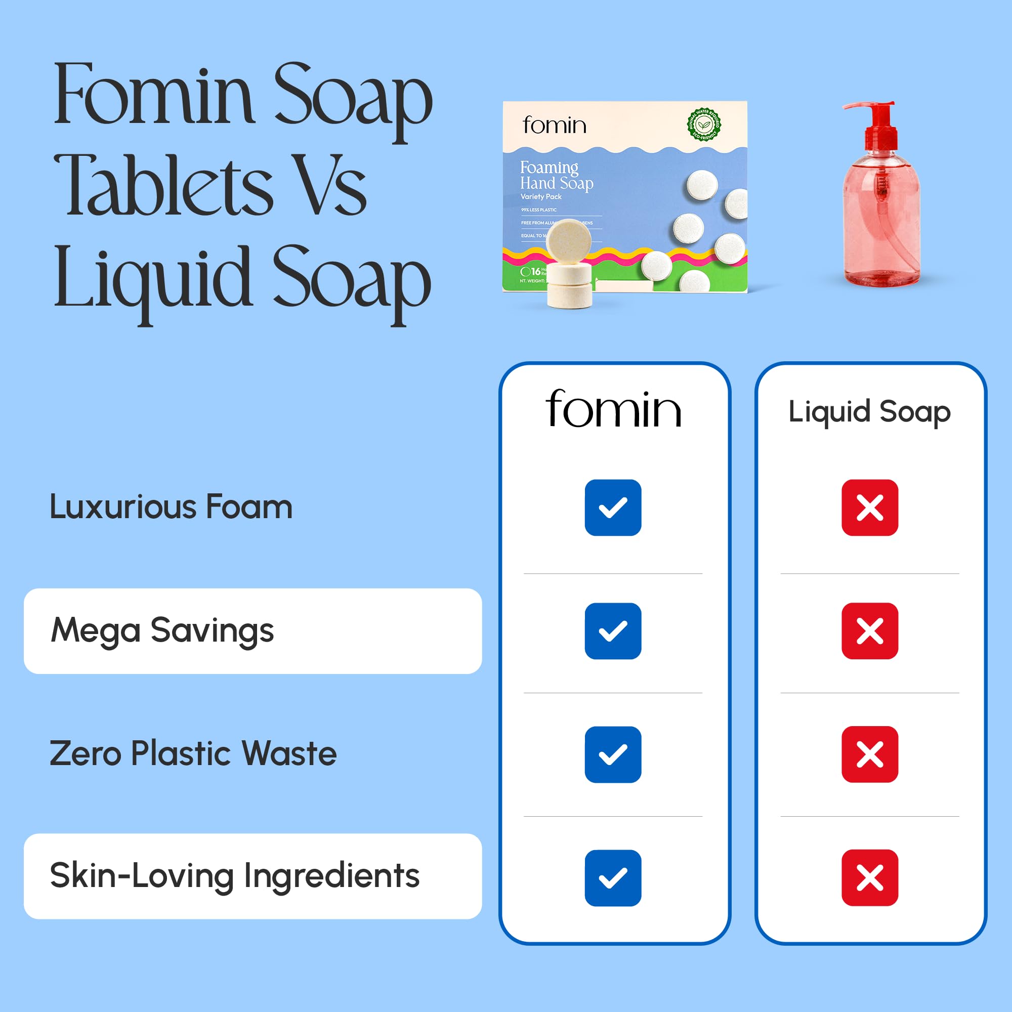 Tableta FOMIN crea 8 onzas de espuma suave para manos.