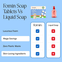 Tableta FOMIN crea 8 onzas de espuma suave para manos.